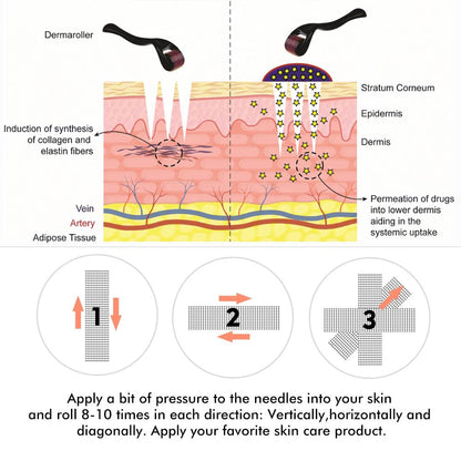 Derma Roller for Hair Growth and Facial Skin Therapy